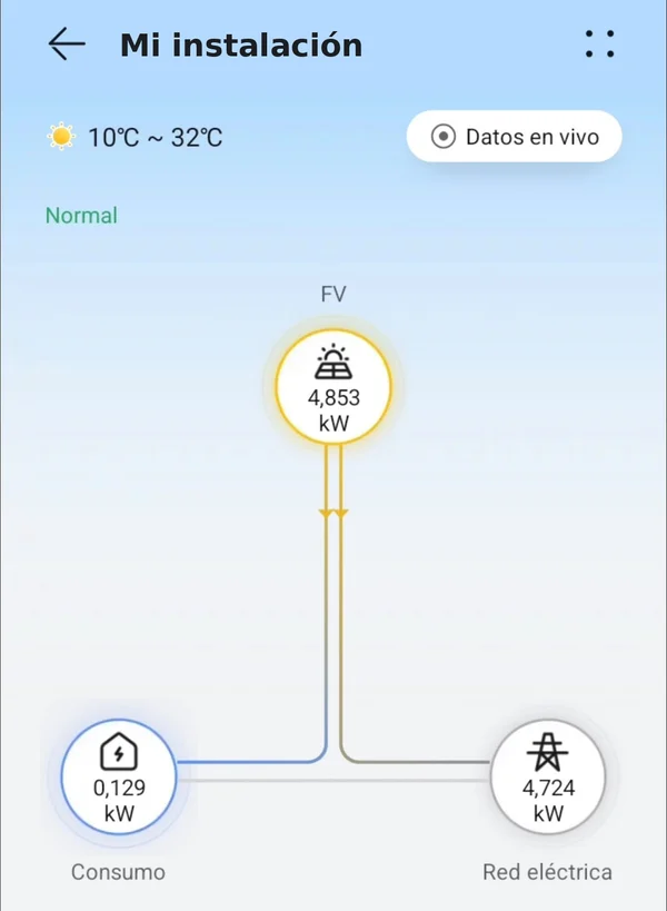 Aplicación de monitorización de la planta fotovoltaica